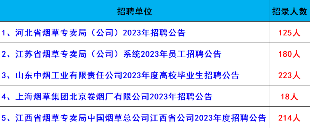 2023中國菸草公開招聘760人公告!快轉給身邊需要的人!_cn_www_gov