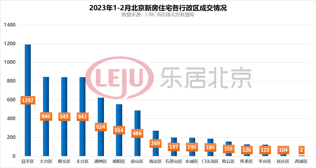 北京城建·国誉燕园|海淀北顶流红盘 二开又罄_马池口_规划_产业带