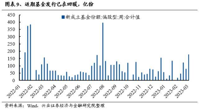 兴证战略：轮动中的“强者”，大多是主线决胜的“赢家”