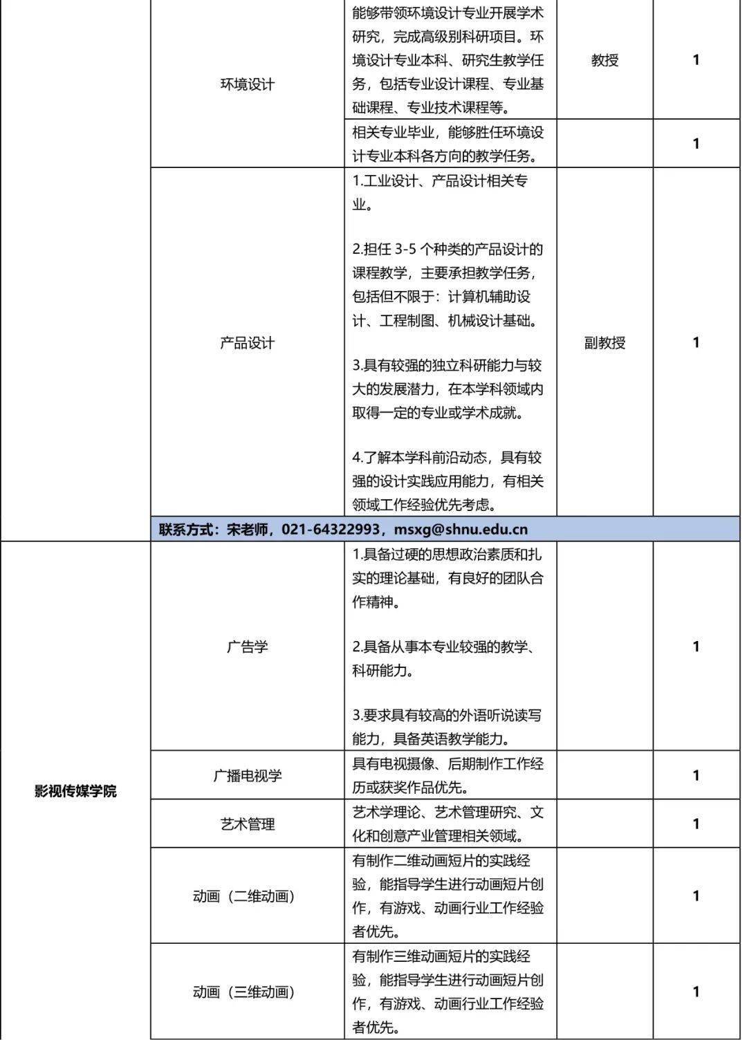 招聘上海师范大学招聘若干教学科研人员