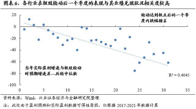 兴证战略：轮动中的“强者”，大多是主线决胜的“赢家”