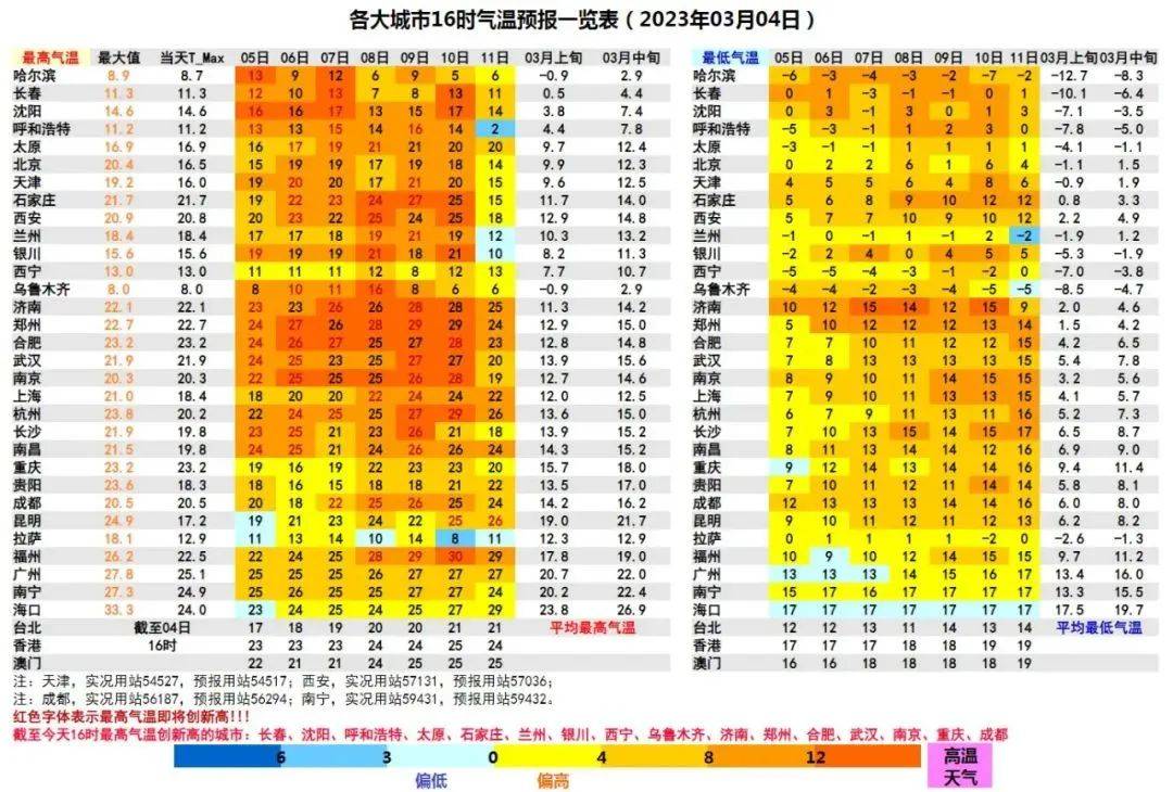 上海昨日入春几成定局！部门城市气温将超30℃！辰山动物园樱花季开幕，园内下起“粉红雨”