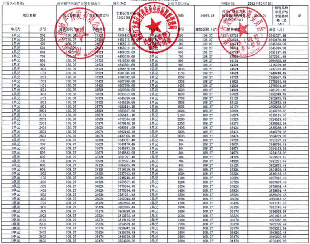 热盘开启“月更”形式，又一批新房胜利涨价！