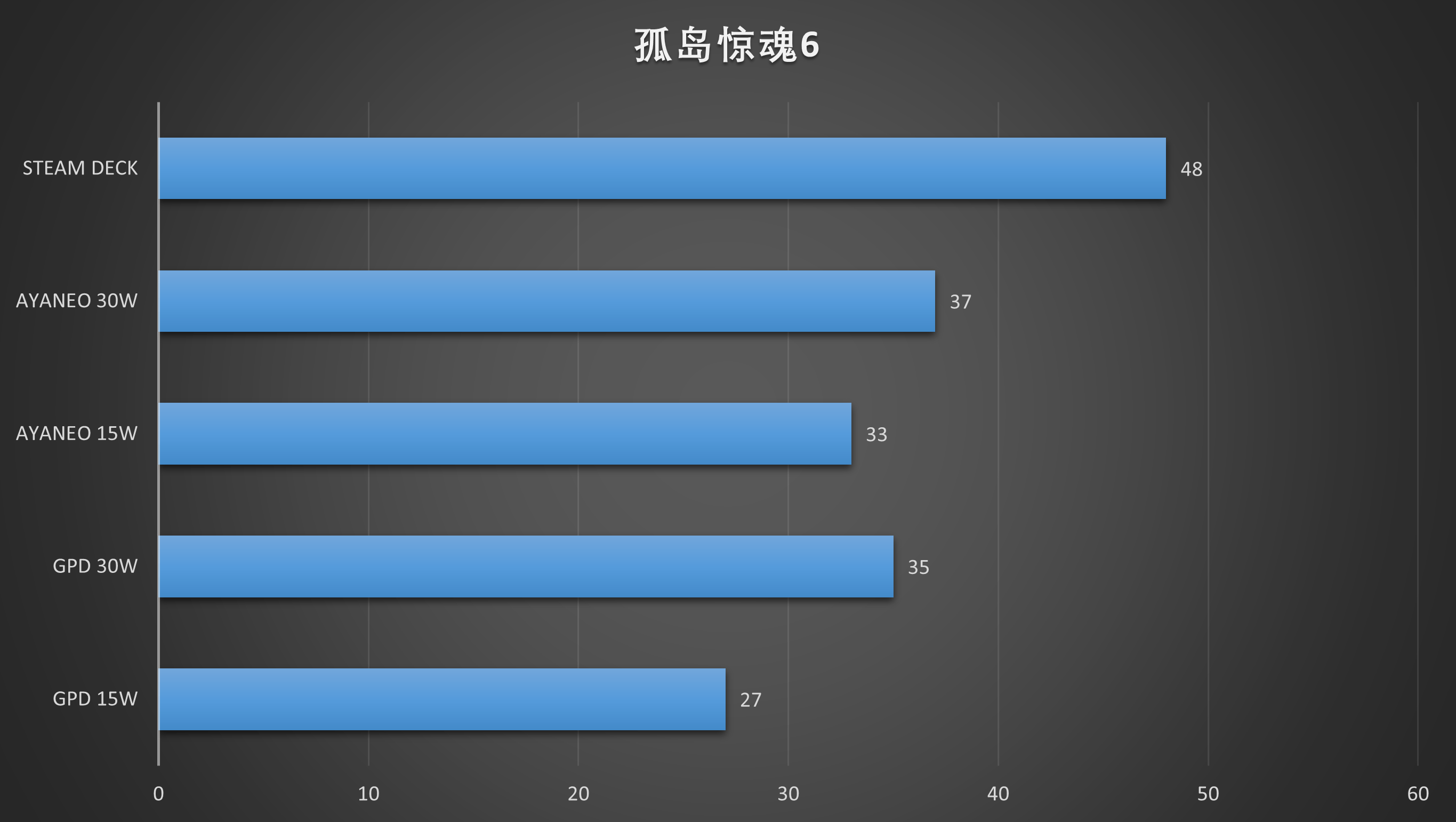 Switch的价格，PC的体验？两千元档PC掌机大横评！