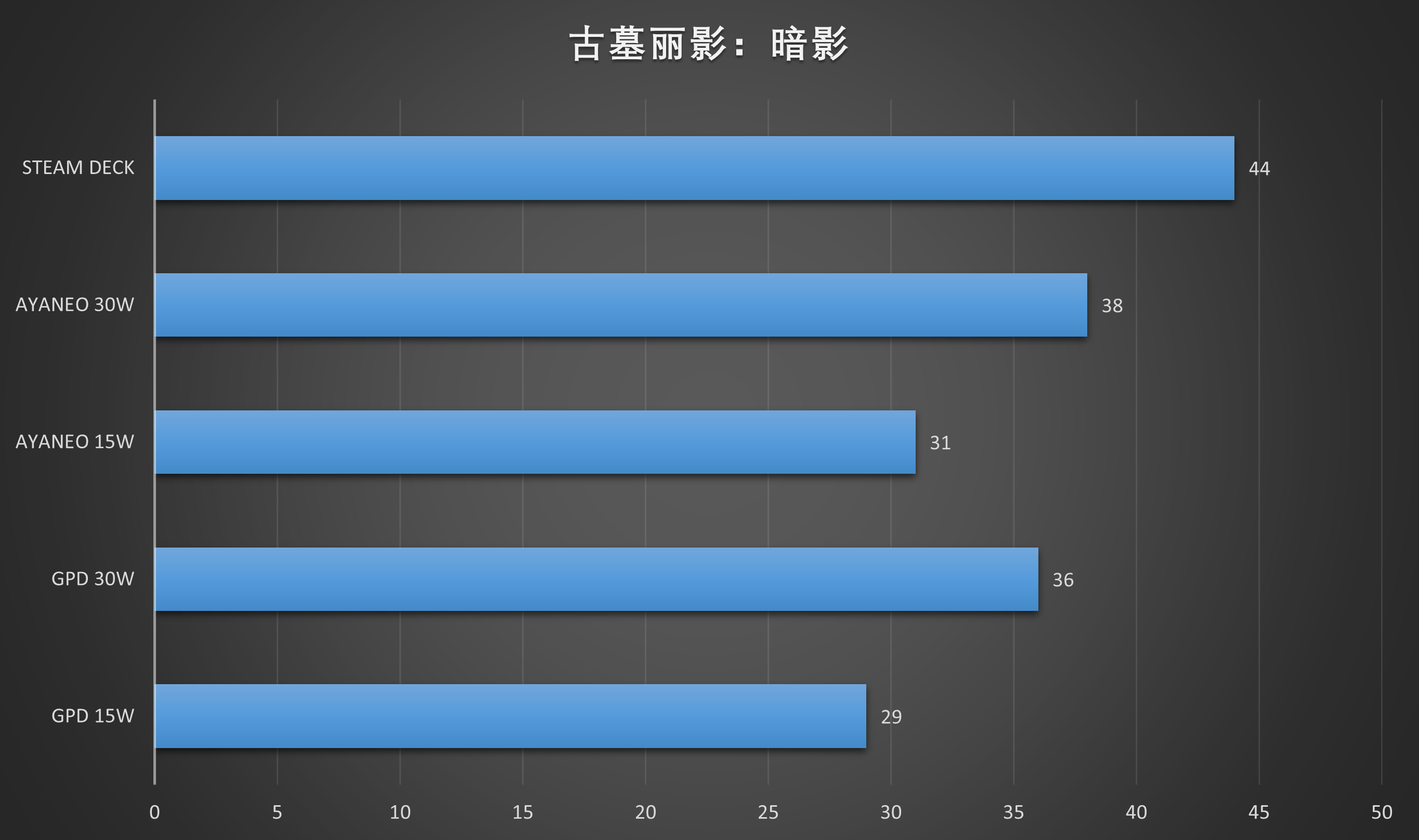 Switch的价格，PC的体验？两千元档PC掌机大横评！