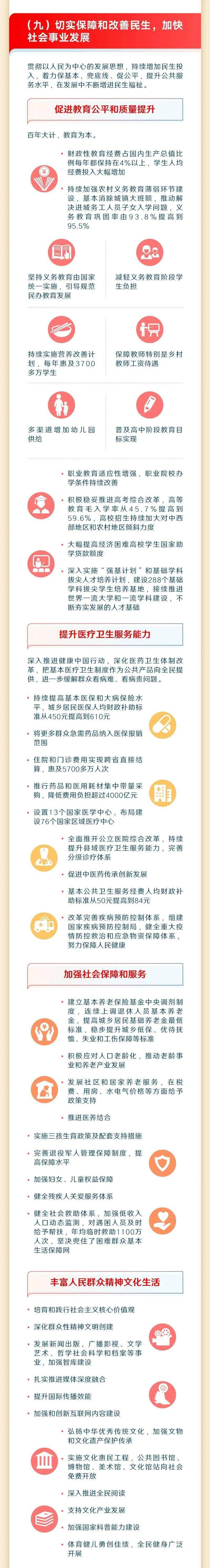 【要闻】最全!一图读懂2023年《政府工作报告》_手机搜狐网