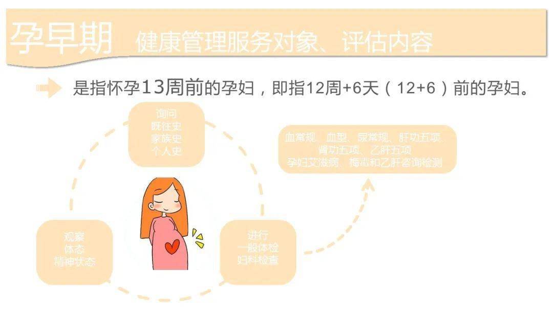 国家基本公卫服务项目——孕产妇健康管理