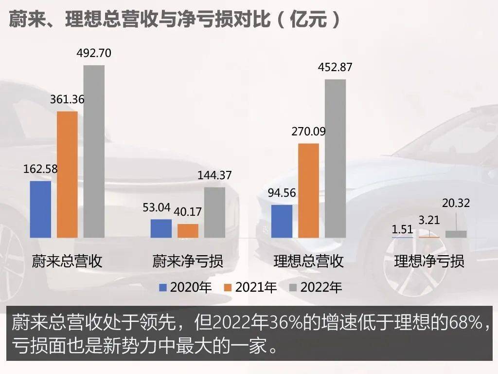 裁减赛前夕，蔚来抱负的重合与分化