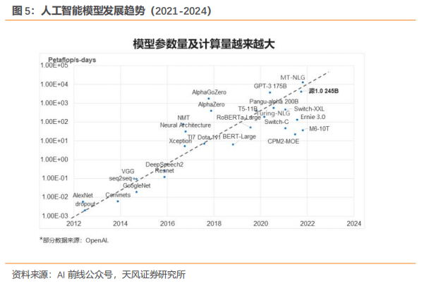 米博体育：大数据缔造大他日(图5)