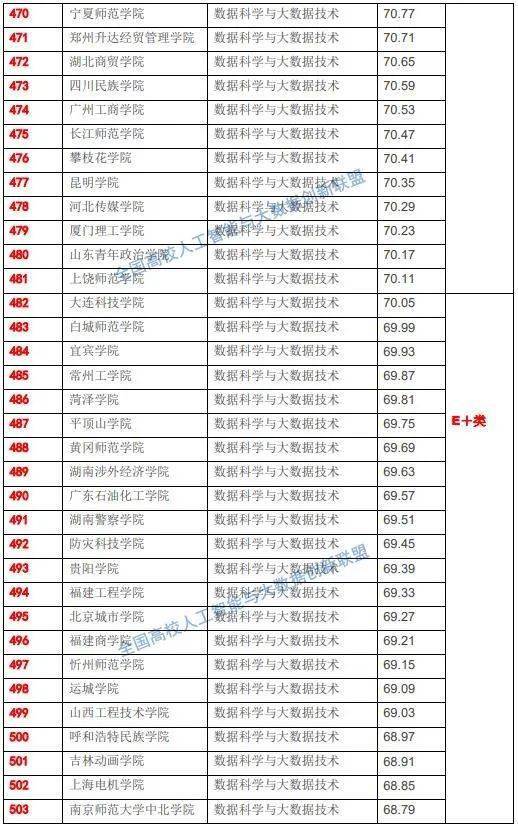 国家数据局即将成立,715所高校大数据专业实力榜单揭晓
