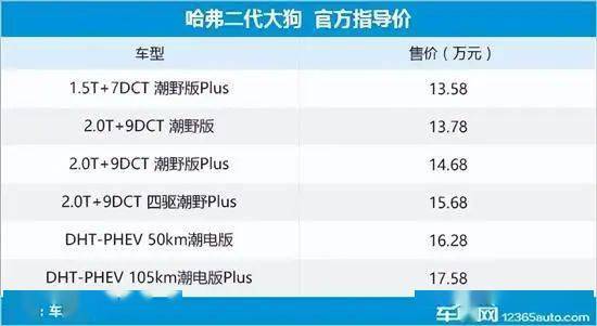 2023年第9周上市新车汇总