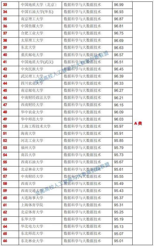 国家数据局即将成立,715所高校大数据专业实力榜单揭晓