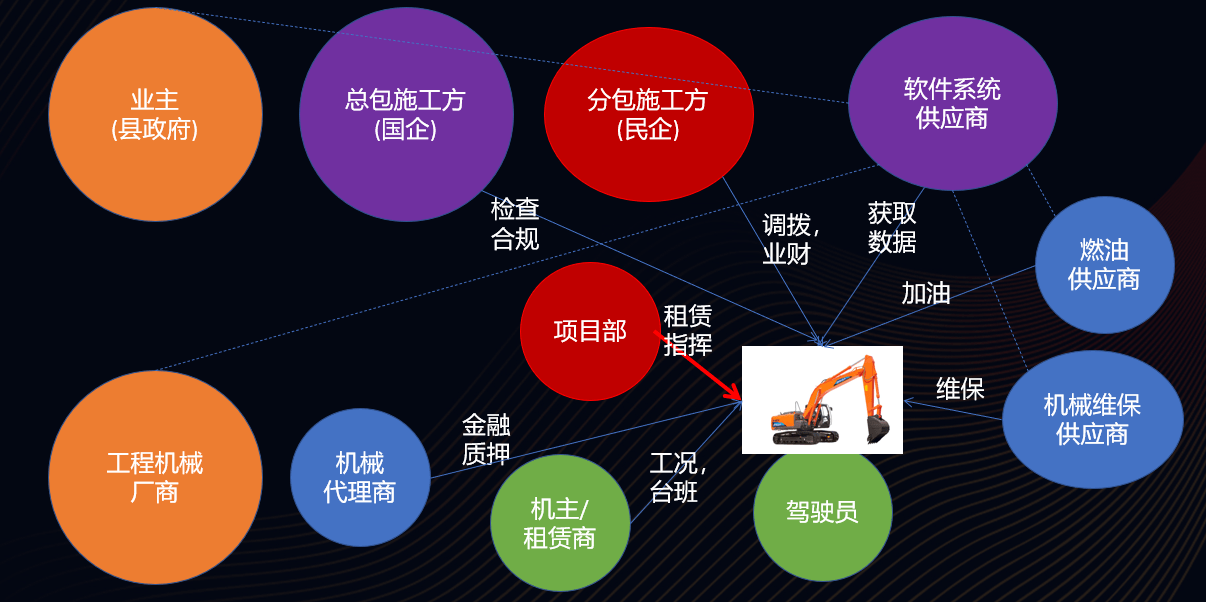 建筑工程中，财产互联网若何供给撑持？