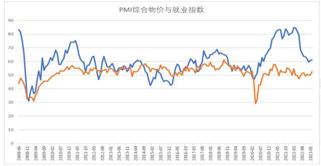 股指：A股将由估值转向利润推动，美国非农数据仍值得担心