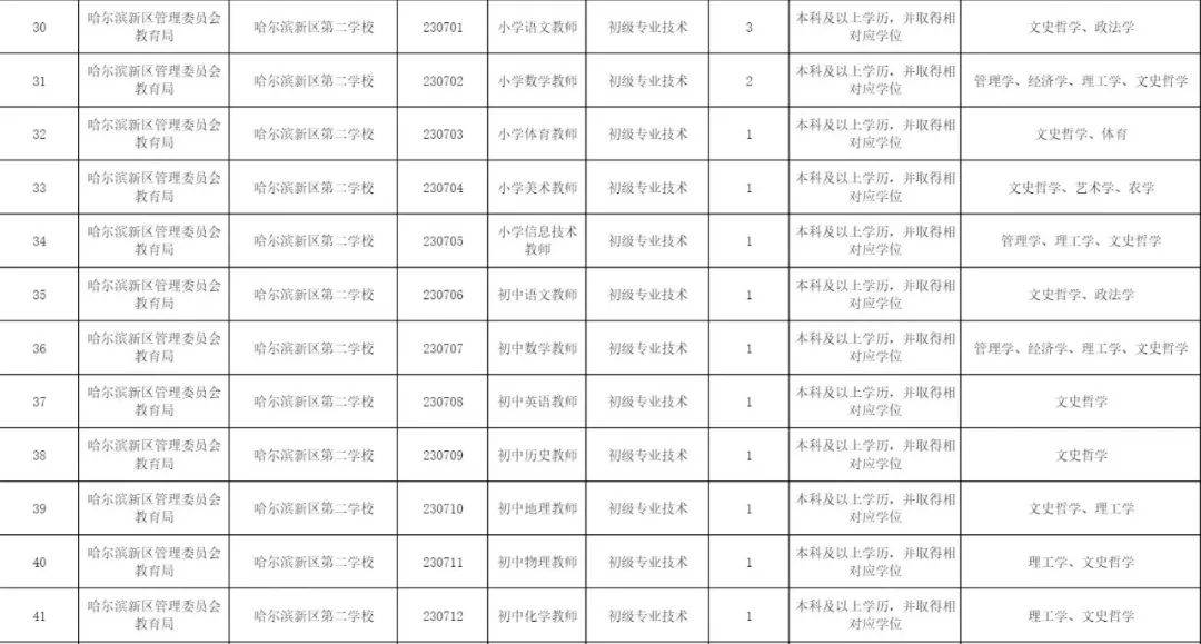 168体育官网登录|哈尔滨新区二校招聘小学初中教师15名
