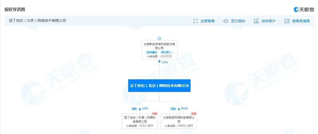 天眼查公示企业信息合法么（天眼查询个人信息违法吗） 第3张