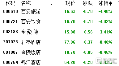 A股收评：两市缩量下跌，沪指跌0.06%，数字经济表现活跃