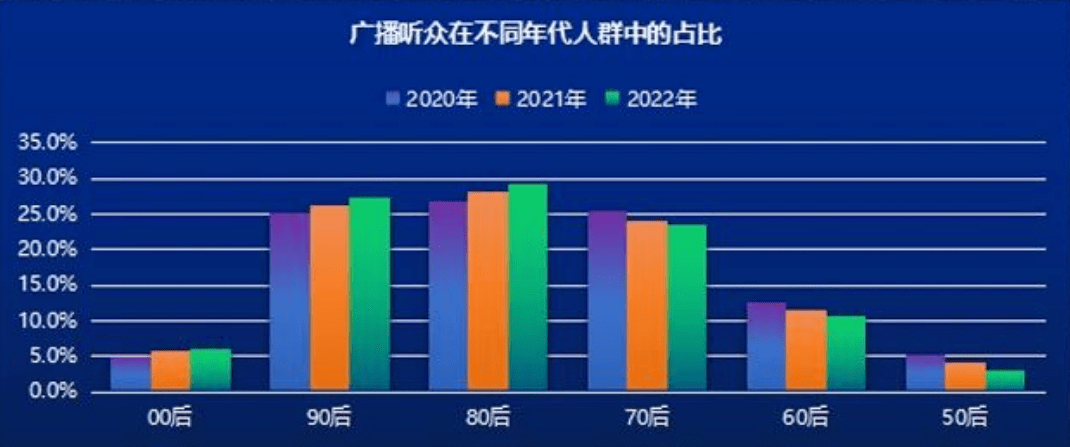 赛立信最新数据：中国之声线上点击量同比增长近50%