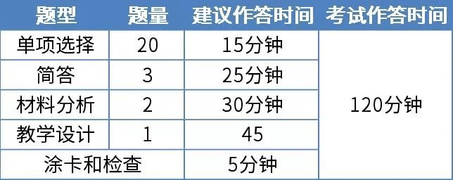 教资试卷结构和考试重点!速看!