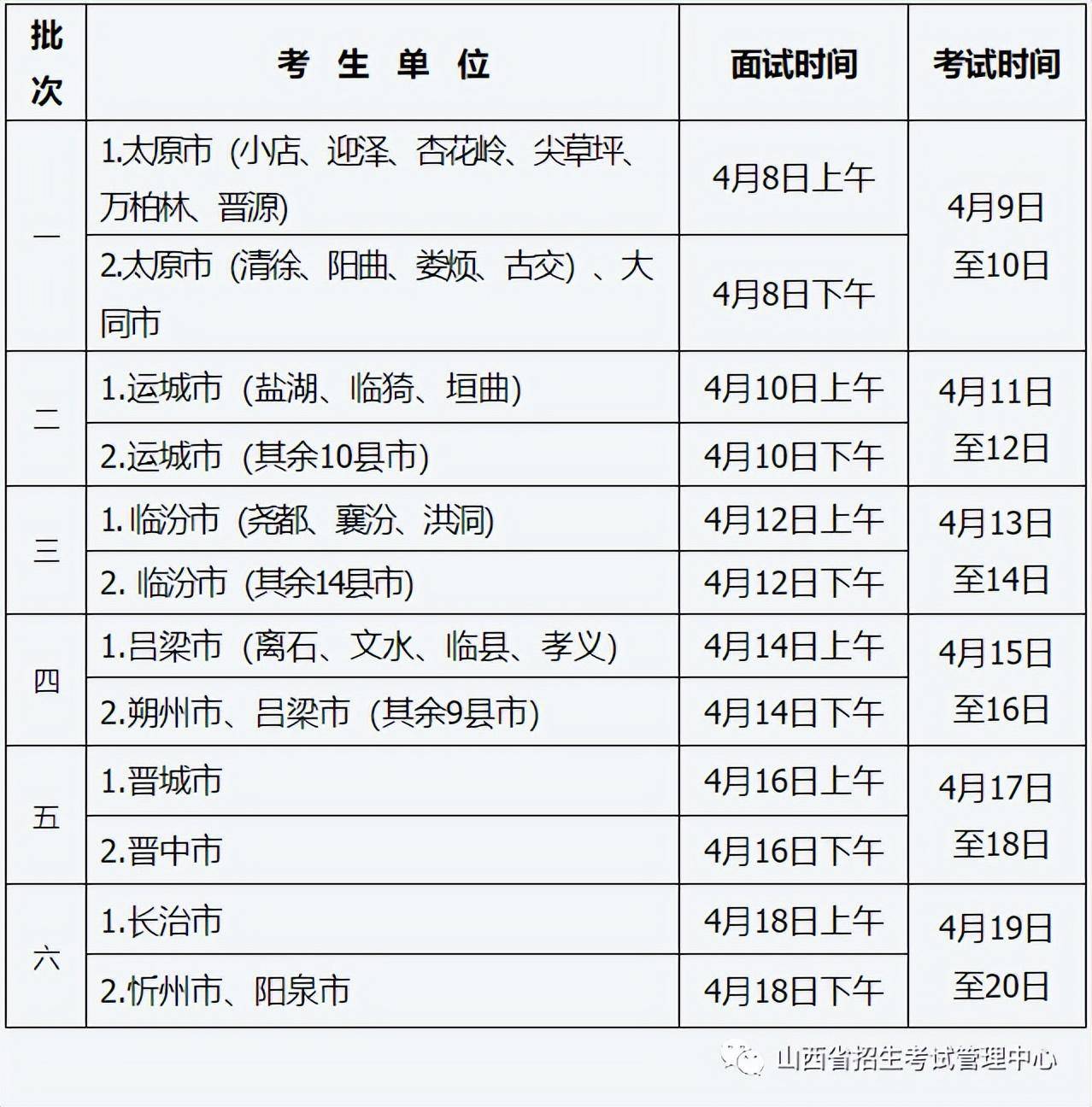 一看就会（山西省2023年普通高校招生网）山西省2023年普通高校招生网站 第1张