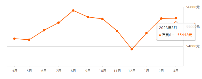 北京順義房價(北京順義房價多少錢一平米房價)