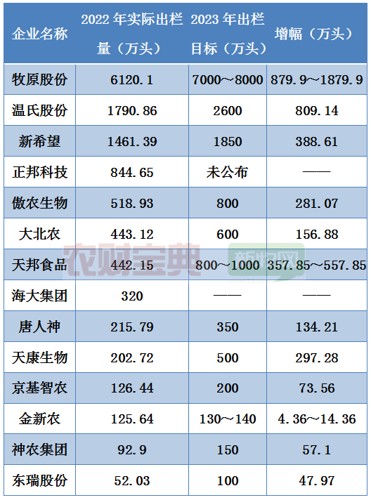 傲农、天邦、东瑞募资合计超过55亿元!多家猪企拟再融资熬过行业低谷_企业_养殖_资金