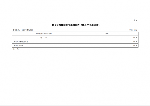 2023年阳江播送电视台部分预算