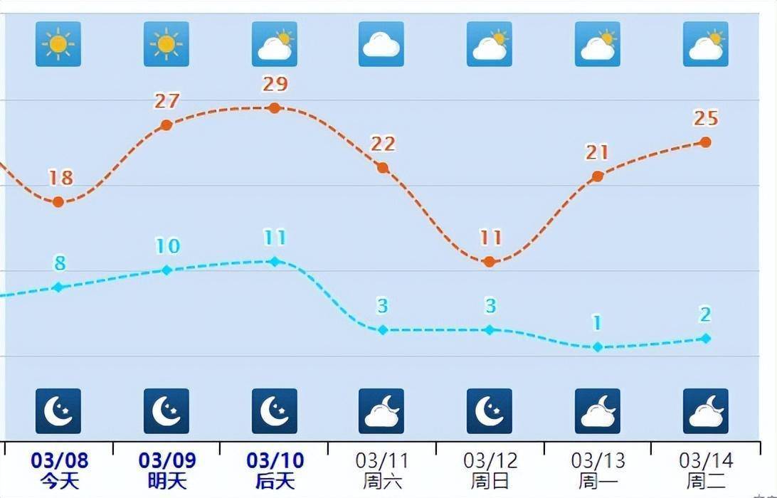 临颍预报天气预报