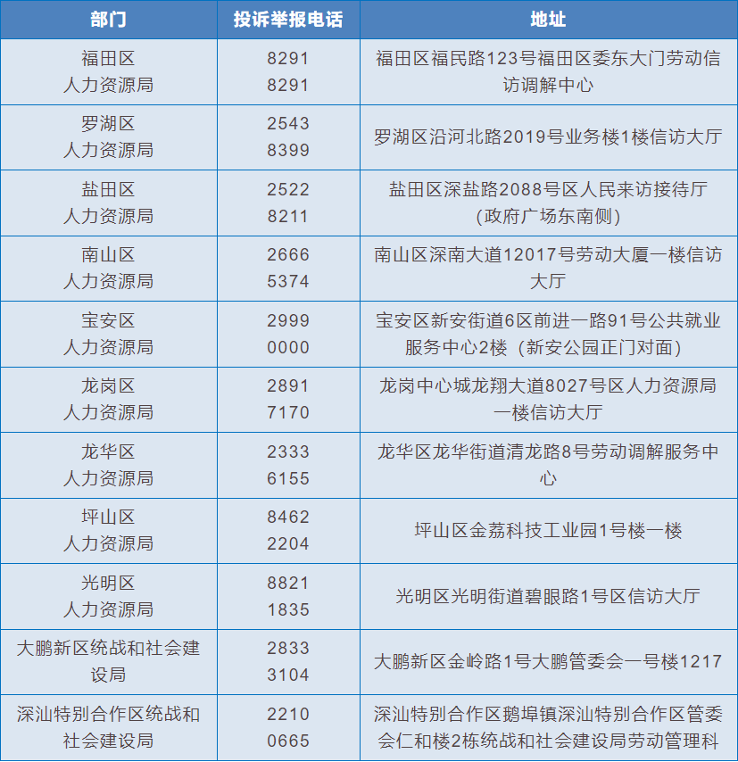 深圳明確：育兒假、護(hù)理假這樣休