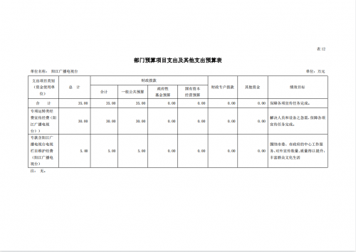 2023年阳江播送电视台部分预算