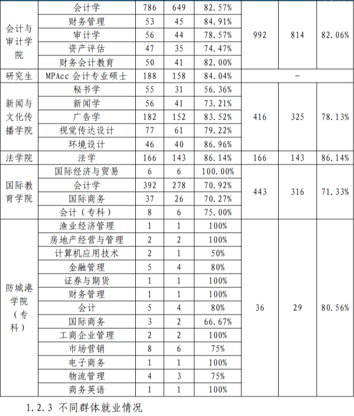 广西财经学院学费图片