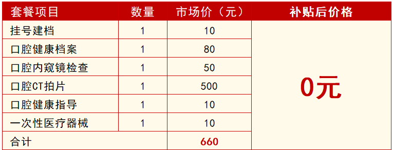 刚刚发布！合肥已明白，3月10号正式起头实行全民看牙补助！填补医保空白！