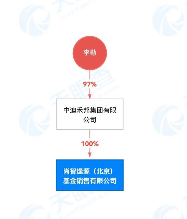 难以置信（天眼查司法协助股权冻结） 第4张