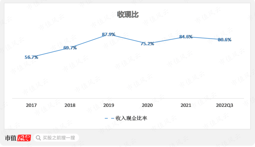 关系越复杂，毛利率越异常！利益方千头万绪，打通交易闭环，唯万密封：所谓的国产替代，确定是基于手艺实力？