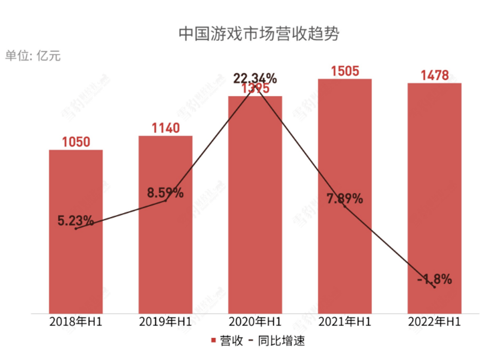 中国游戏：不出海，就出局