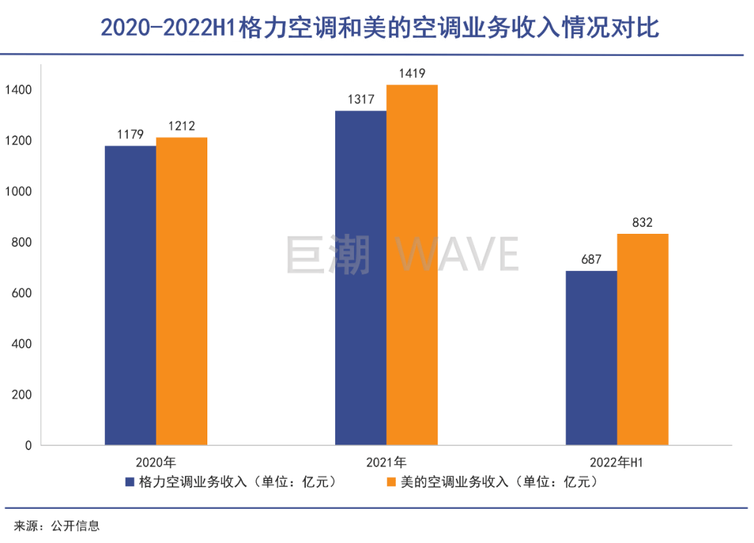 鸿沟上的董明珠