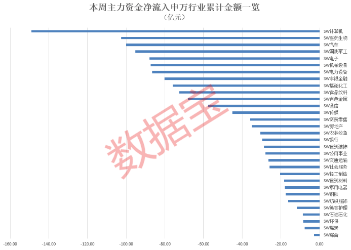 主力资金 | 本周主力抢筹股出炉_净流出_数据_公司