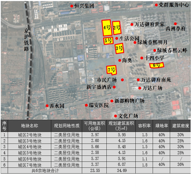 2023静海地块推介会 丨三大片区13宗室第地盘待出让