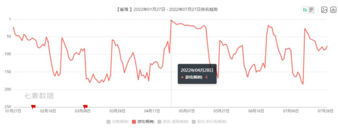 中国游戏：不出海，就出局