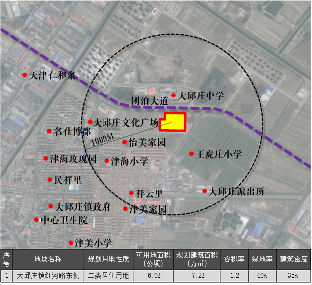 2023静海地块推介会 丨三大片区13宗室第地盘待出让