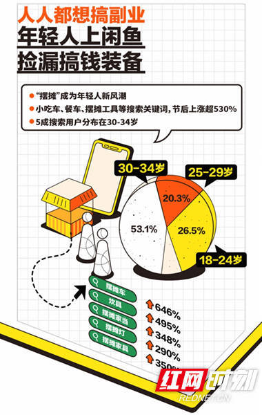 《2023闲鱼初春城市生活趋向洞察》发布：长沙成热门落脚点