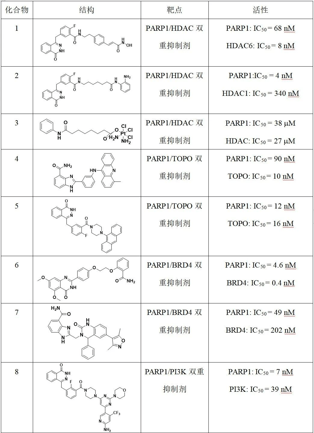 阿斯利康的lynparza(奥拉帕尼)率先获得fda的加速批准,用于治疗具有