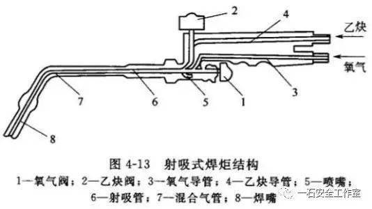 氧气乙炔正确接法图片图片