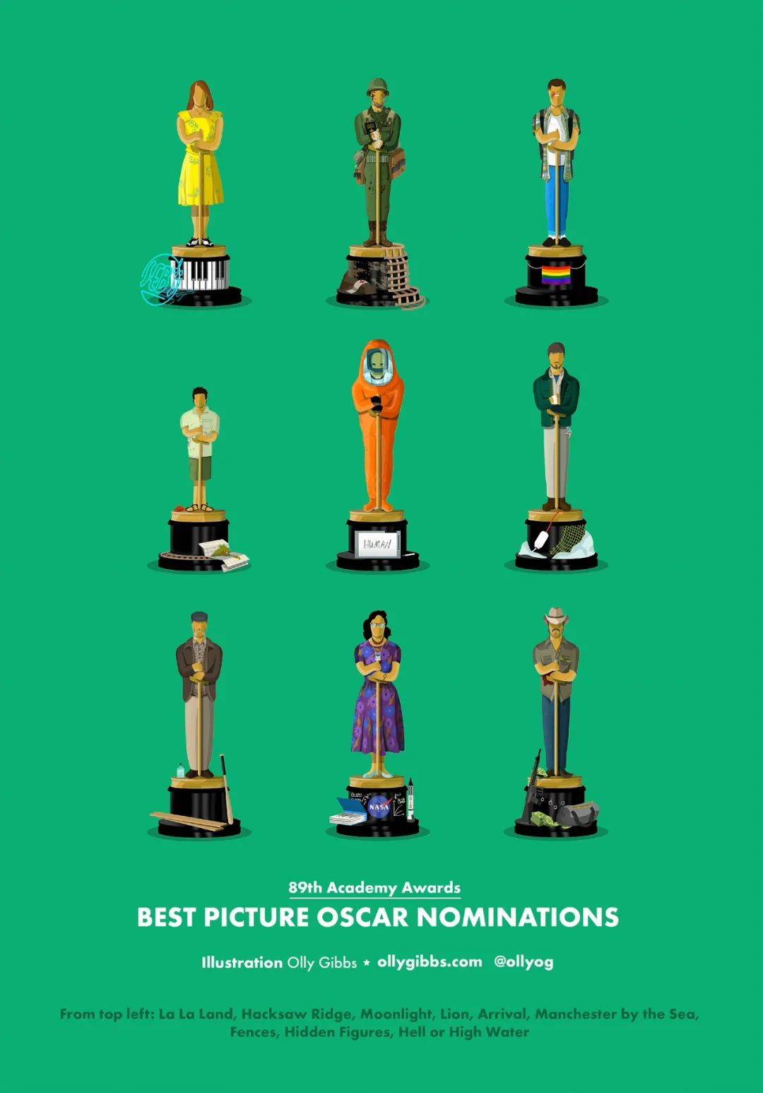 Oscar nominations图片