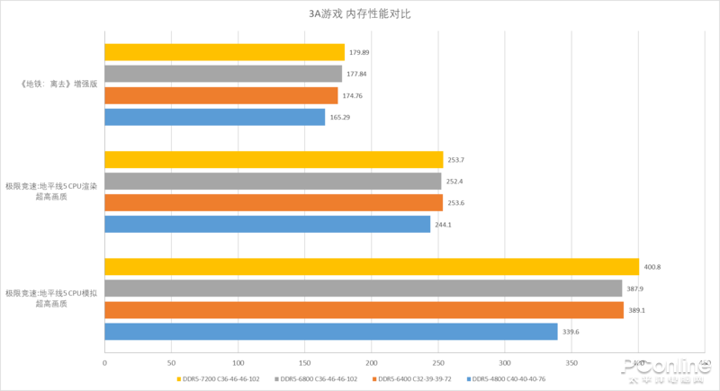 С����Ҳ�����Ƶ��ʱ��֥��Ripjaws S5����DDR5-6400 ...