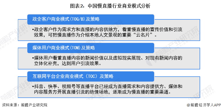 2023年中国慢曲播行业开展现状及市场规模阐发 2022年行业市场规模或超越40亿元