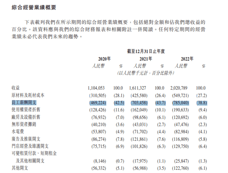 IPO观察丨达美乐中国重启上市，主要市场增速已放缓