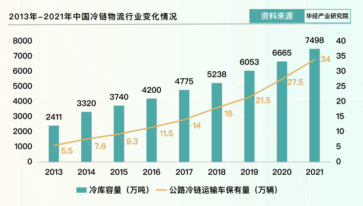 2023，抢占冰淇淋市场的最初一年