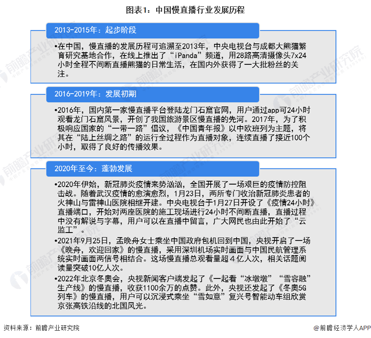 2023年中国慢曲播行业开展现状及市场规模阐发 2022年行业市场规模或超越40亿元