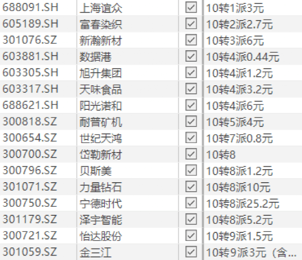 还炒“高送转”?一天内两家A股收关注函_公司_方案_资本公积转增